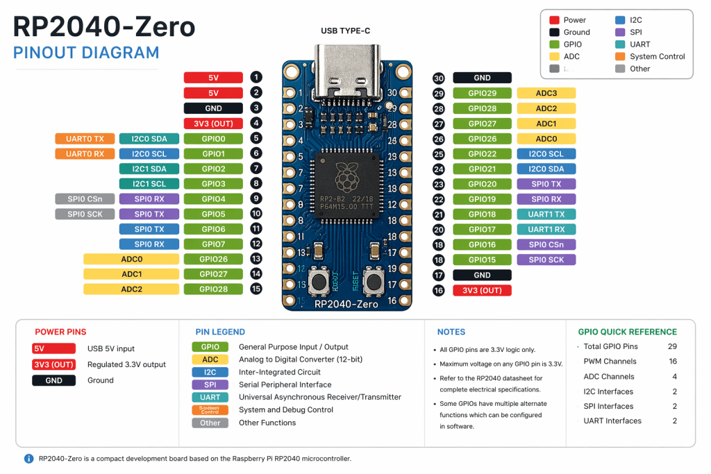 RP2040 Zero pinout GPIO pinout diagram